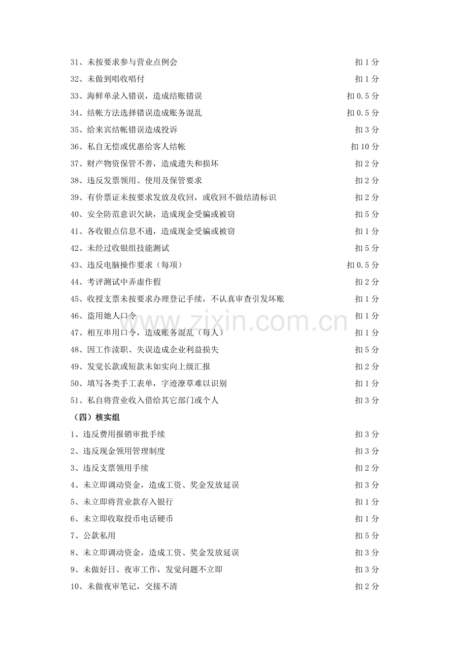 酒店财务部服务质量不达标扣分标准模板.doc_第3页