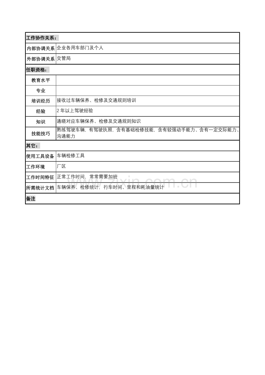 木业公司行政部司机岗位职责样本.doc_第2页