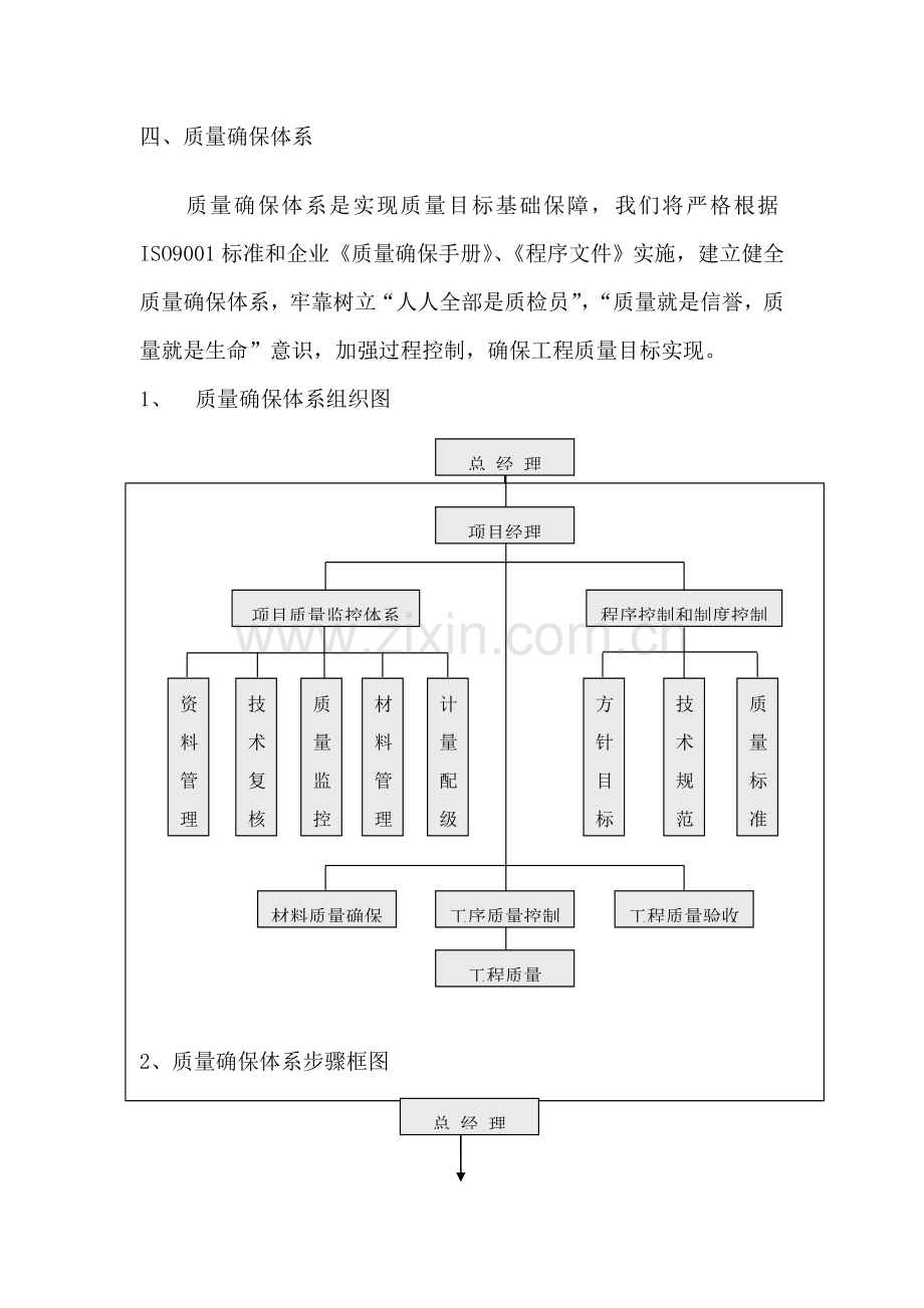 现场质量管理综合体系.doc_第3页