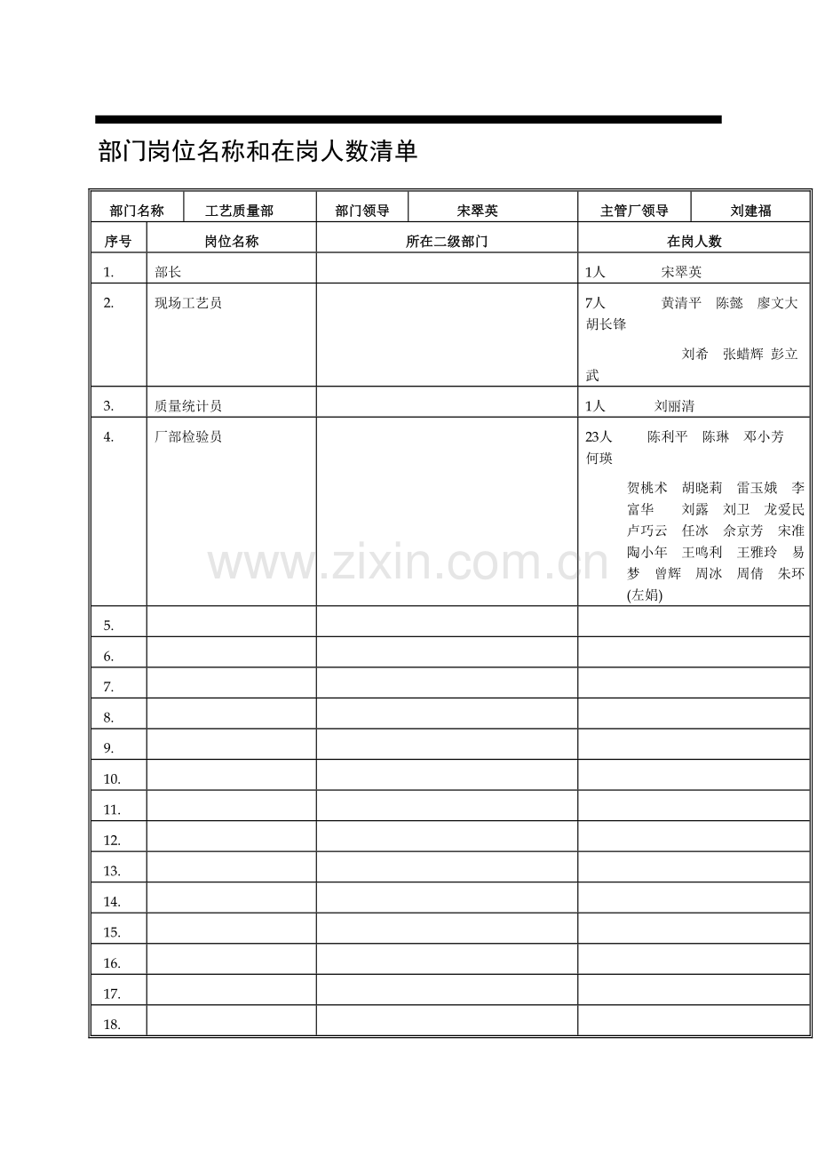 长沙卷烟BPRERP项目工艺质量部调研问卷模板.doc_第2页