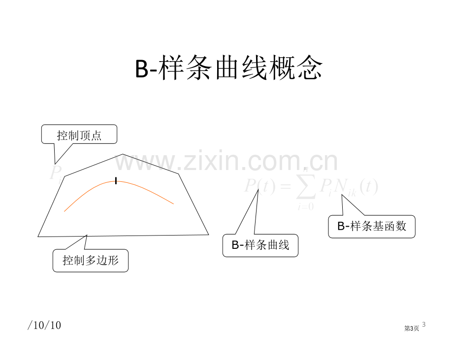 B样条曲线专题知识省公共课一等奖全国赛课获奖课件.pptx_第3页