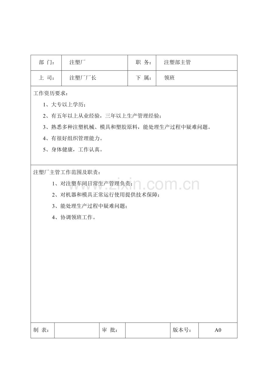 注塑厂各部门岗位职责与任职要求样本.doc_第2页