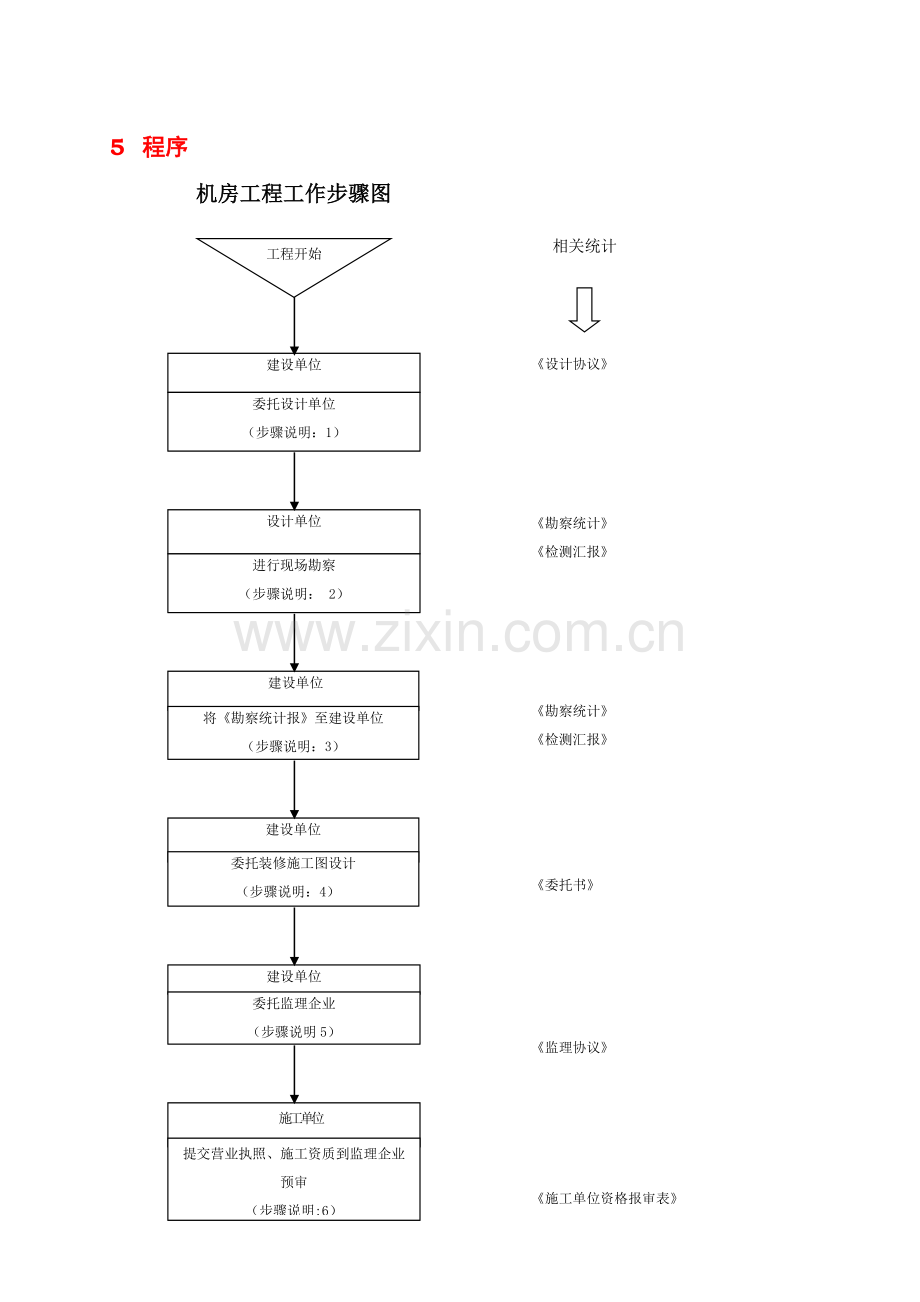 移动通信机房工程监理规划样本.doc_第3页