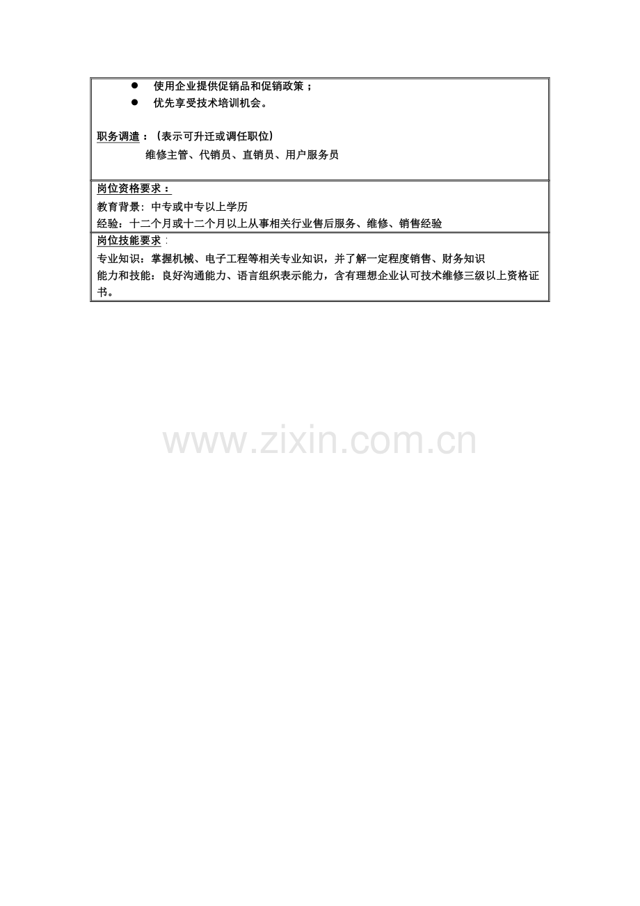 技术服务部客户开发员岗位职责样本.doc_第2页