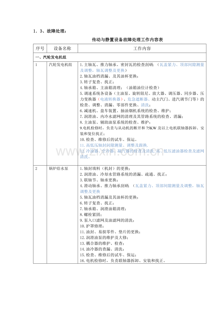 保运维护维修检修外包协议.docx_第3页