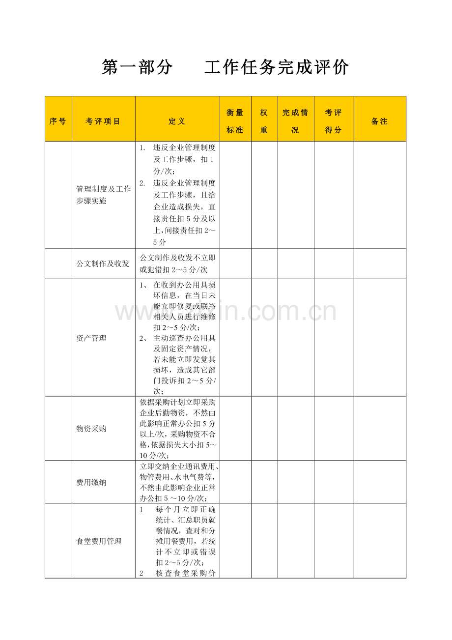 生产企业行政后勤绩效考核表模板.doc_第2页