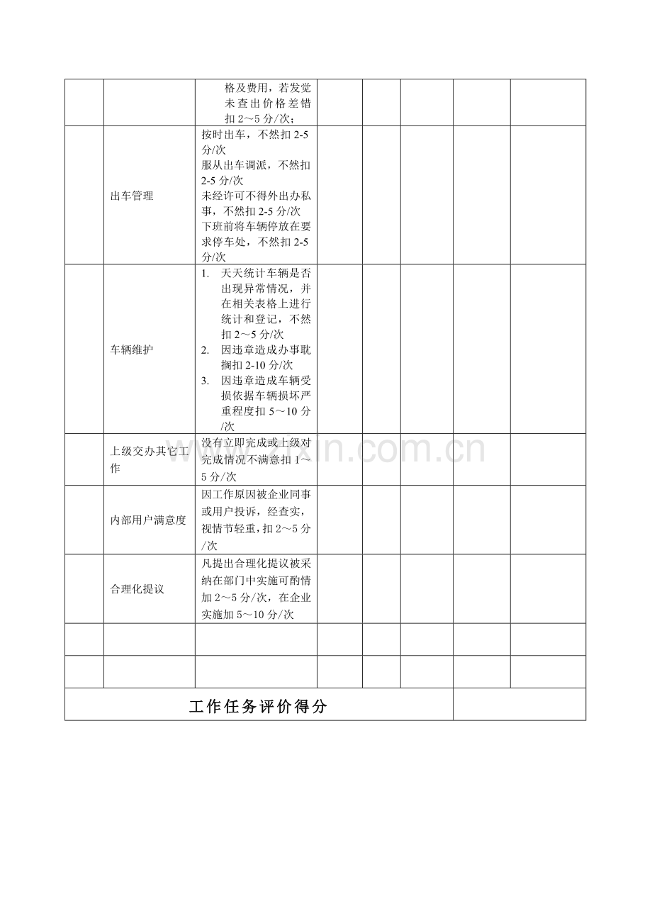 生产企业行政后勤绩效考核表模板.doc_第3页