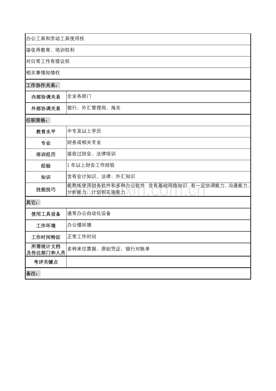 湖北新丰化纤公司财务审计职务说明书样本.doc_第2页