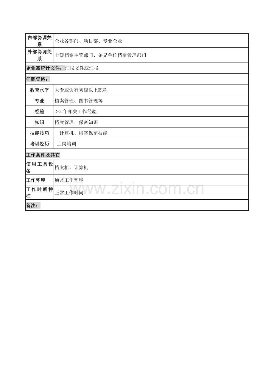 档案管理员的职务说明书样本.doc_第2页