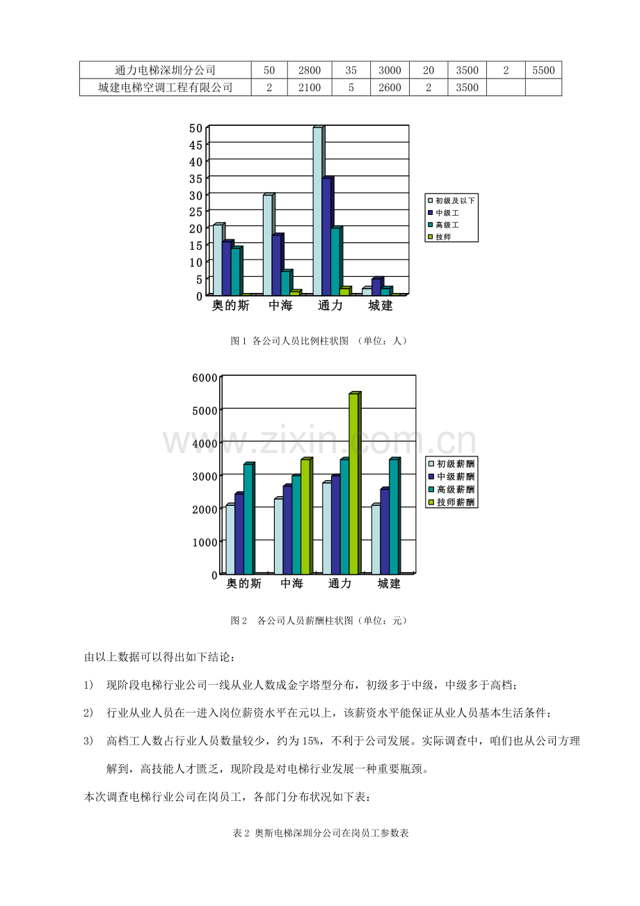 电梯关键技术专业市场调研分析报告.doc_第3页