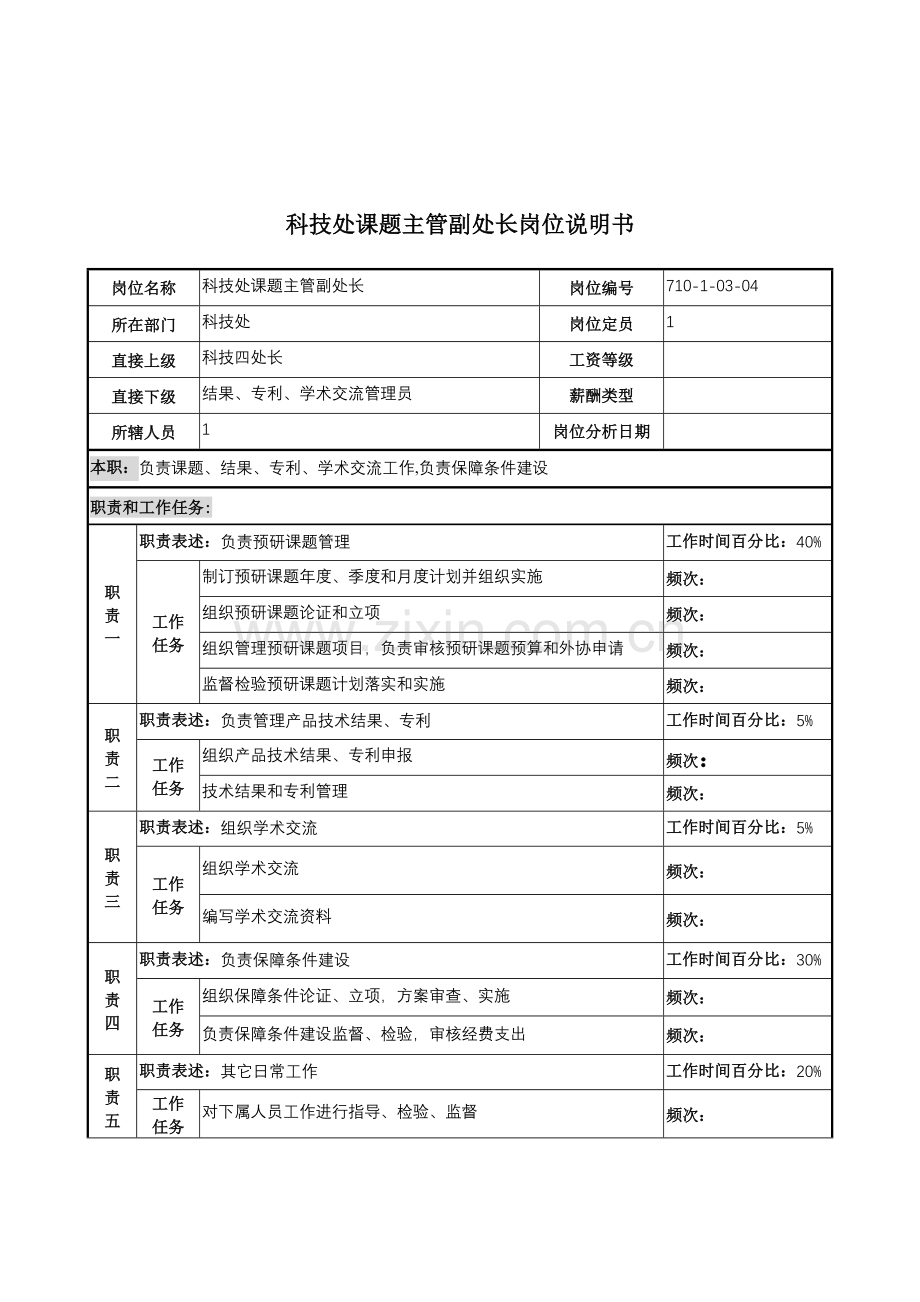 科技处课题主管副处长岗位职责样本.doc_第1页