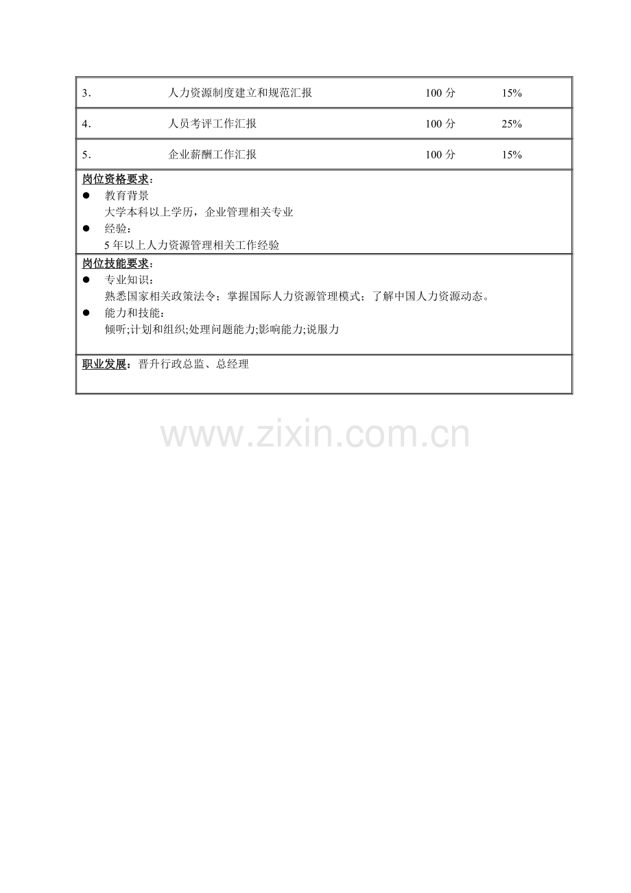 行政部行政经理岗位职责样本.doc_第2页