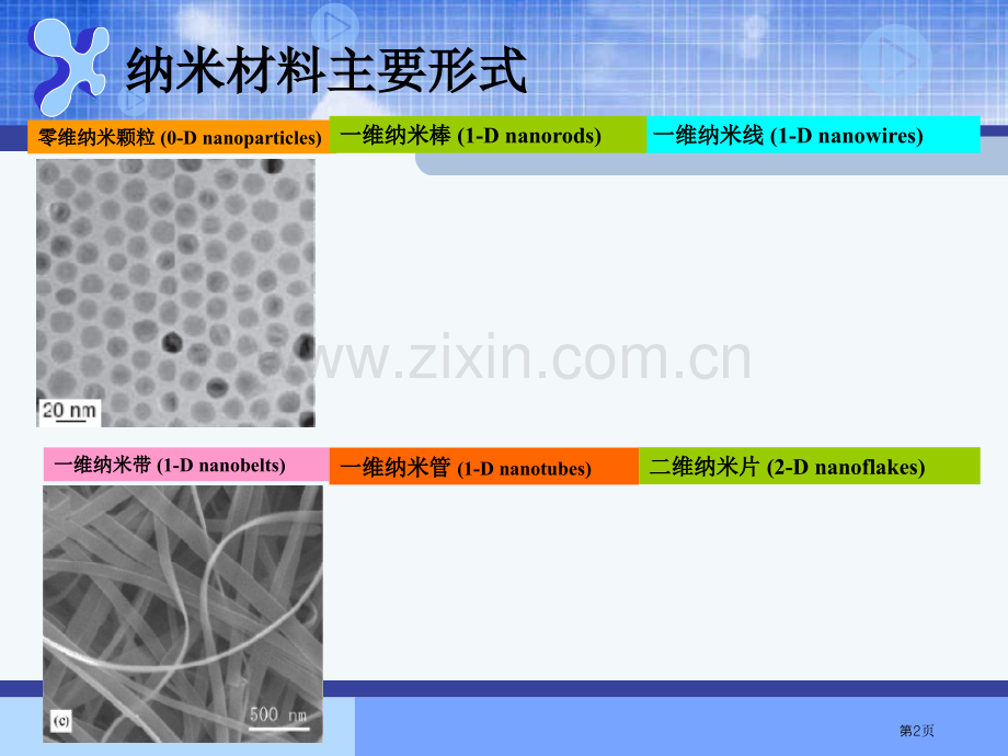 无机合成化学纳米粒子与材料的制备化学市公开课一等奖百校联赛特等奖课件.pptx_第2页