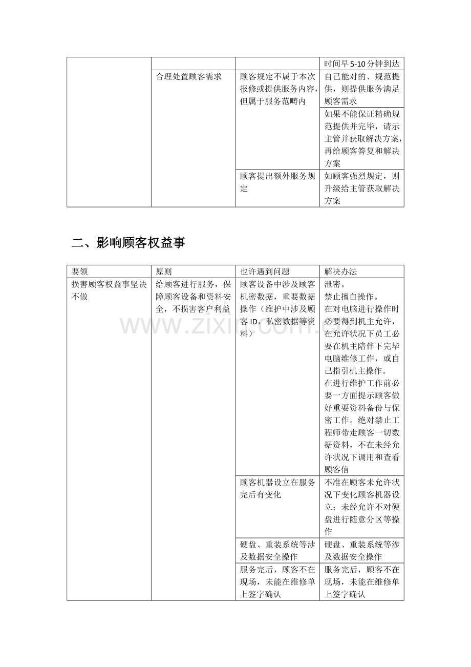 运维服务标准规范.doc_第3页