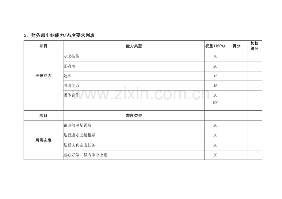 财务部出纳绩效考核指标模板.doc_第2页