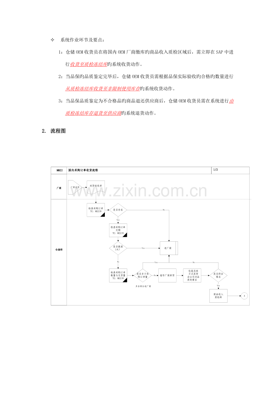 国内采购订单收货标准流程管理.docx_第2页