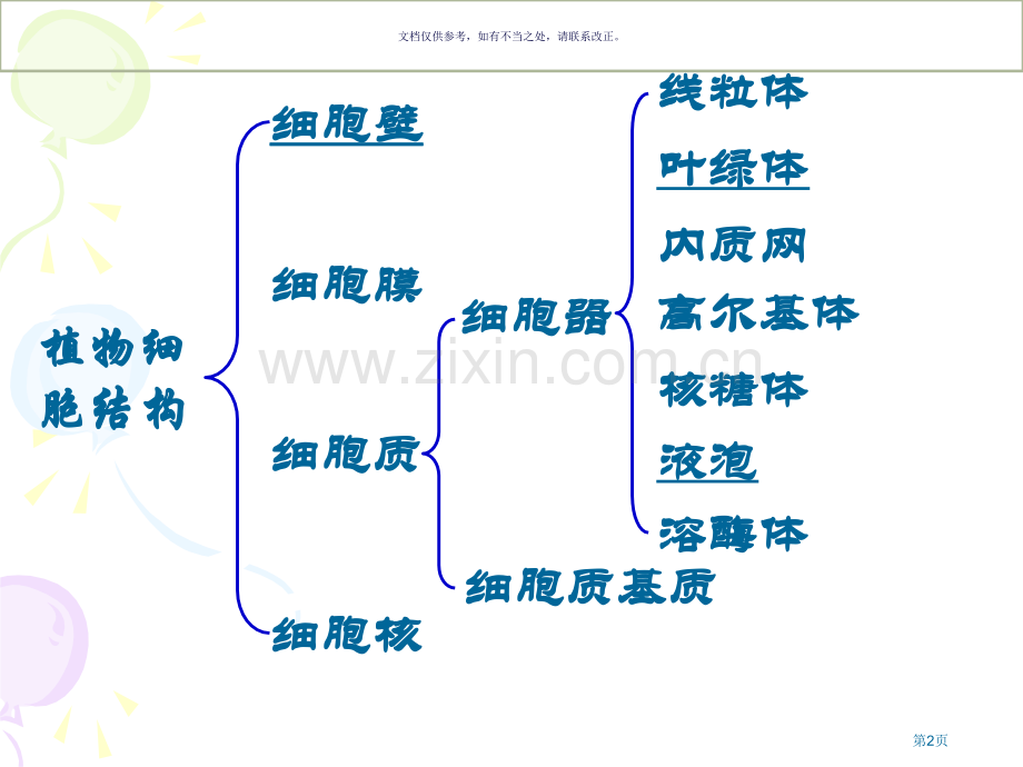 复习细胞的结构和功能市公开课一等奖百校联赛获奖课件.pptx_第2页