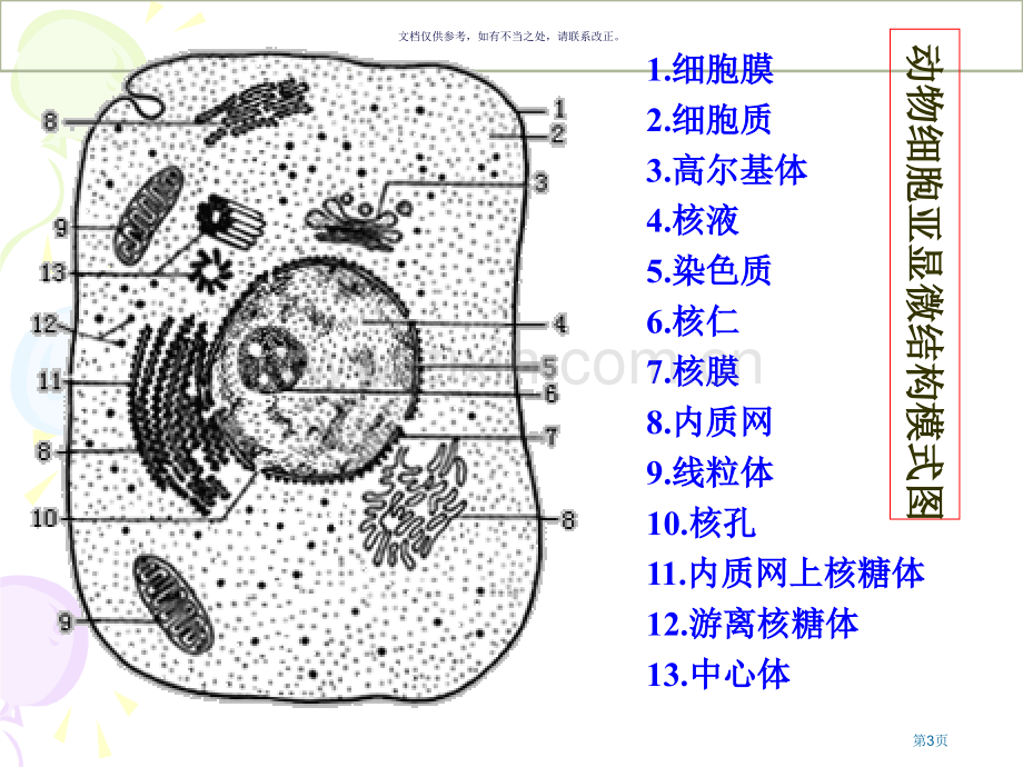 复习细胞的结构和功能市公开课一等奖百校联赛获奖课件.pptx_第3页