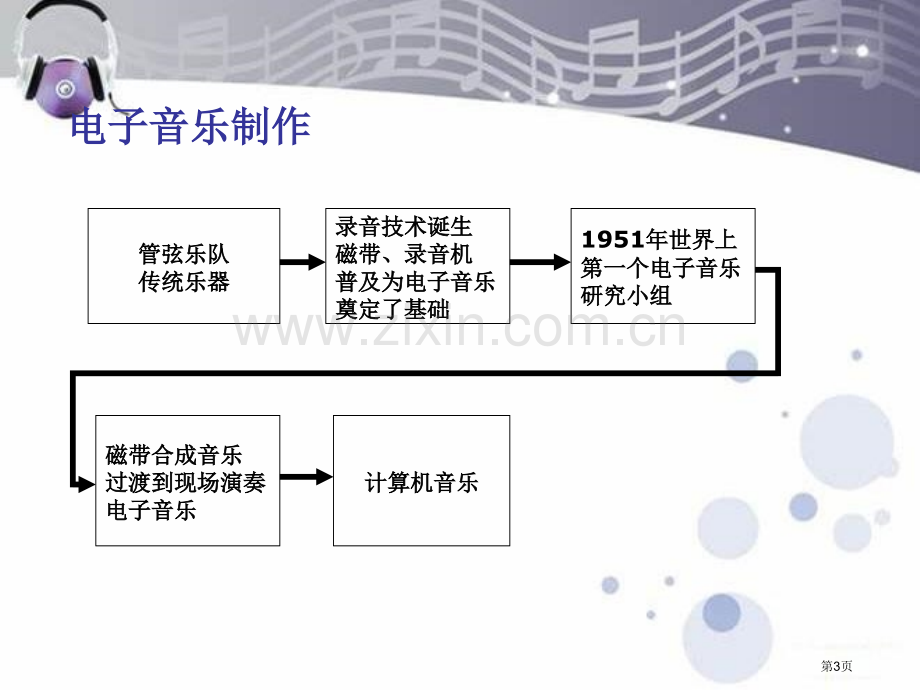 人音版八年级音乐下册第三单元瑰丽的电声课件ppt版1省公开课一等奖新名师优质课比赛一等奖课件.pptx_第3页