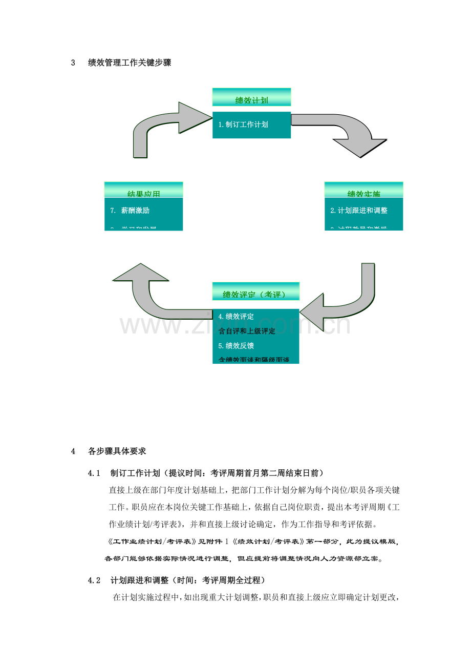 联想集团员工绩效管理制度样本.doc_第2页