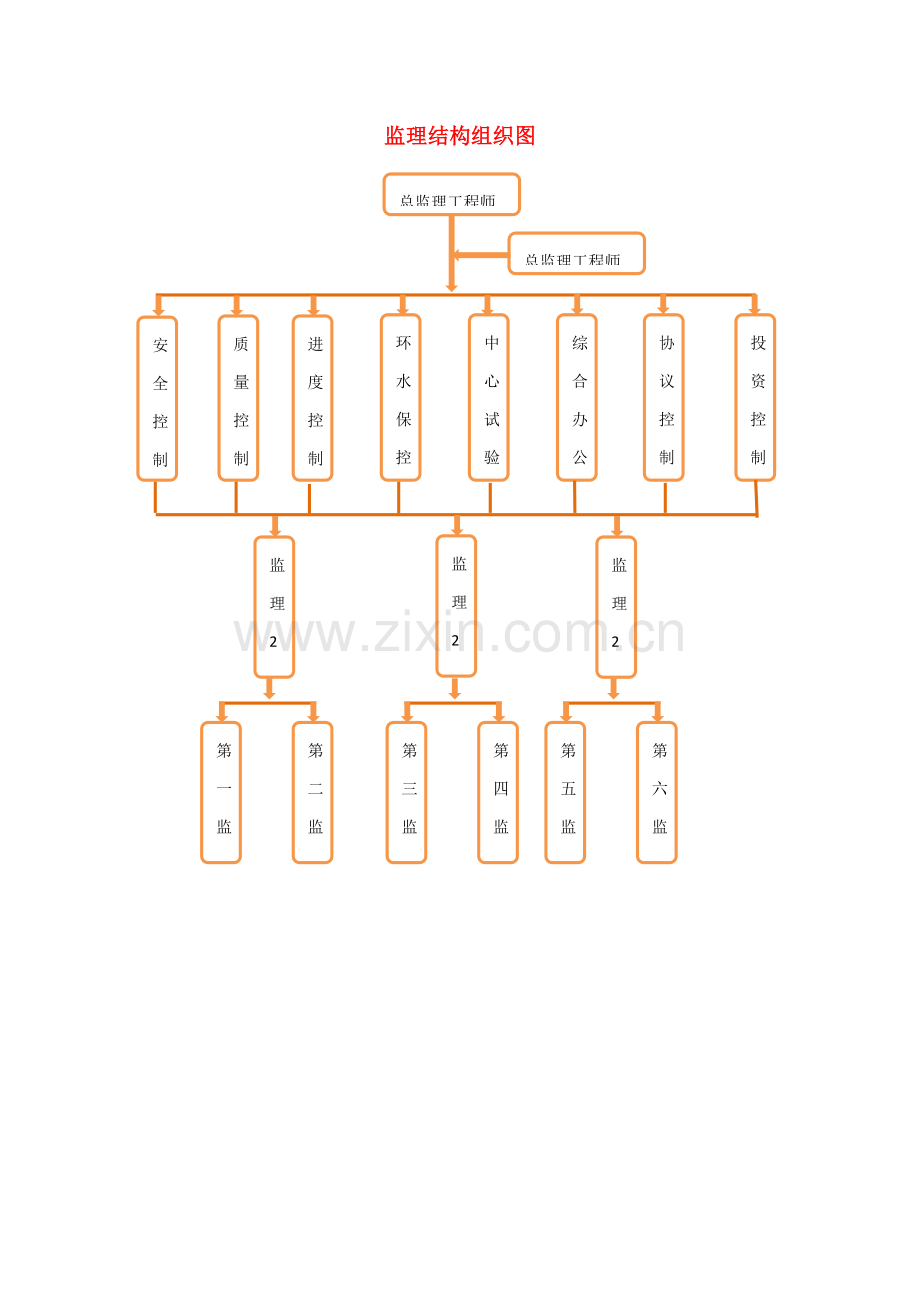 最全监理流程图培训资料模板.docx_第1页