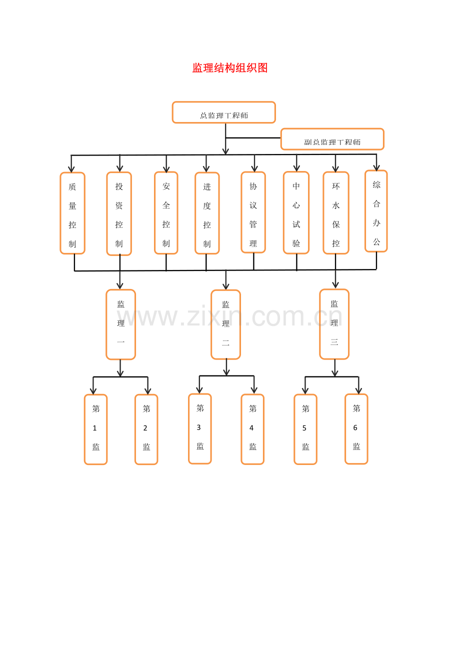 最全监理流程图培训资料模板.docx_第2页