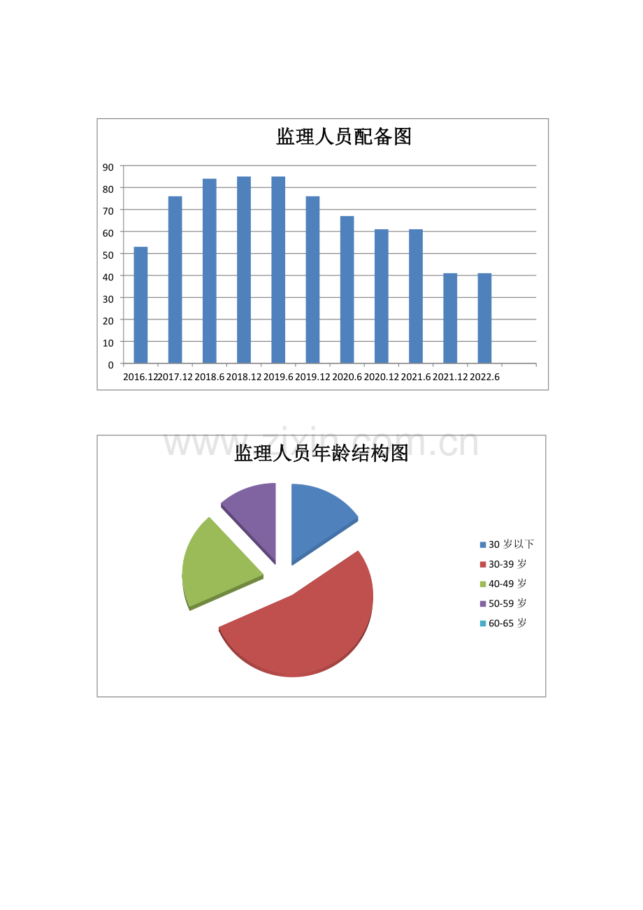 最全监理流程图培训资料模板.docx_第3页