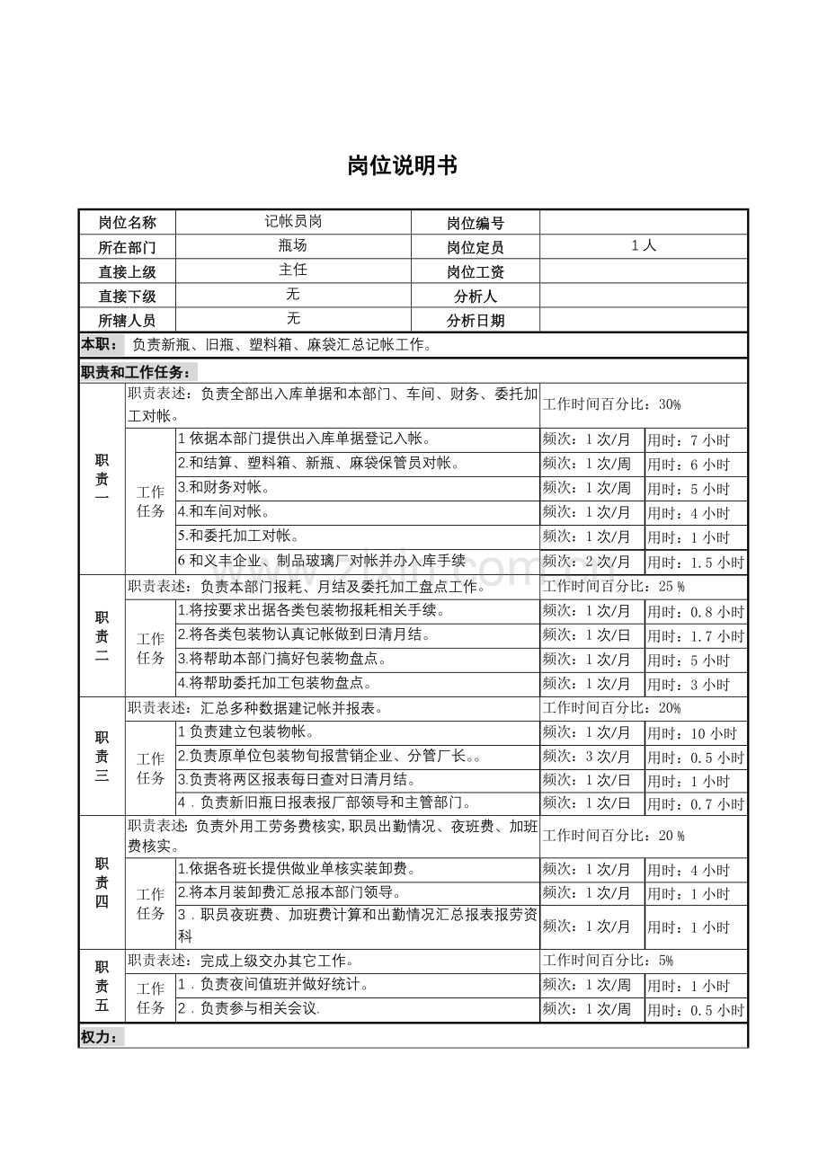 记帐员岗位说明书样本.doc_第1页