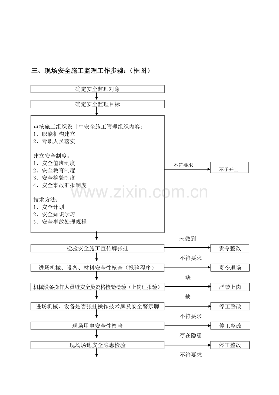 道路现场安全文明综合项目施工监理实施工作细则.doc_第3页