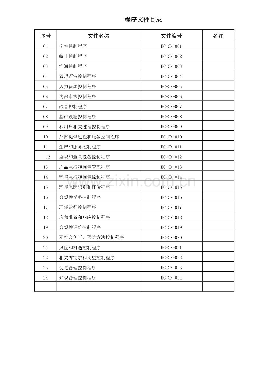 质量、环境体系程序文件模板.doc_第3页