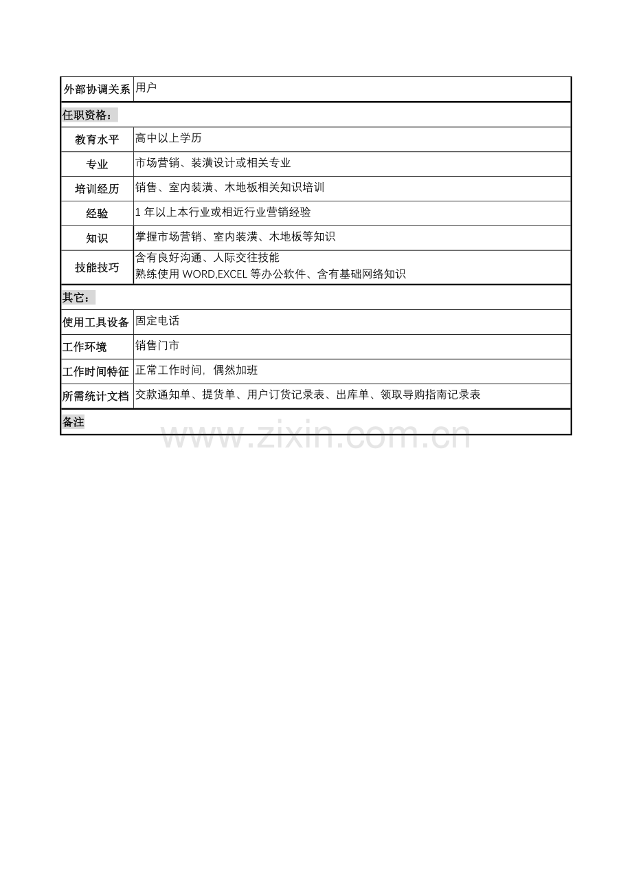 木业公司销售部门市业务员岗位职责样本.doc_第2页