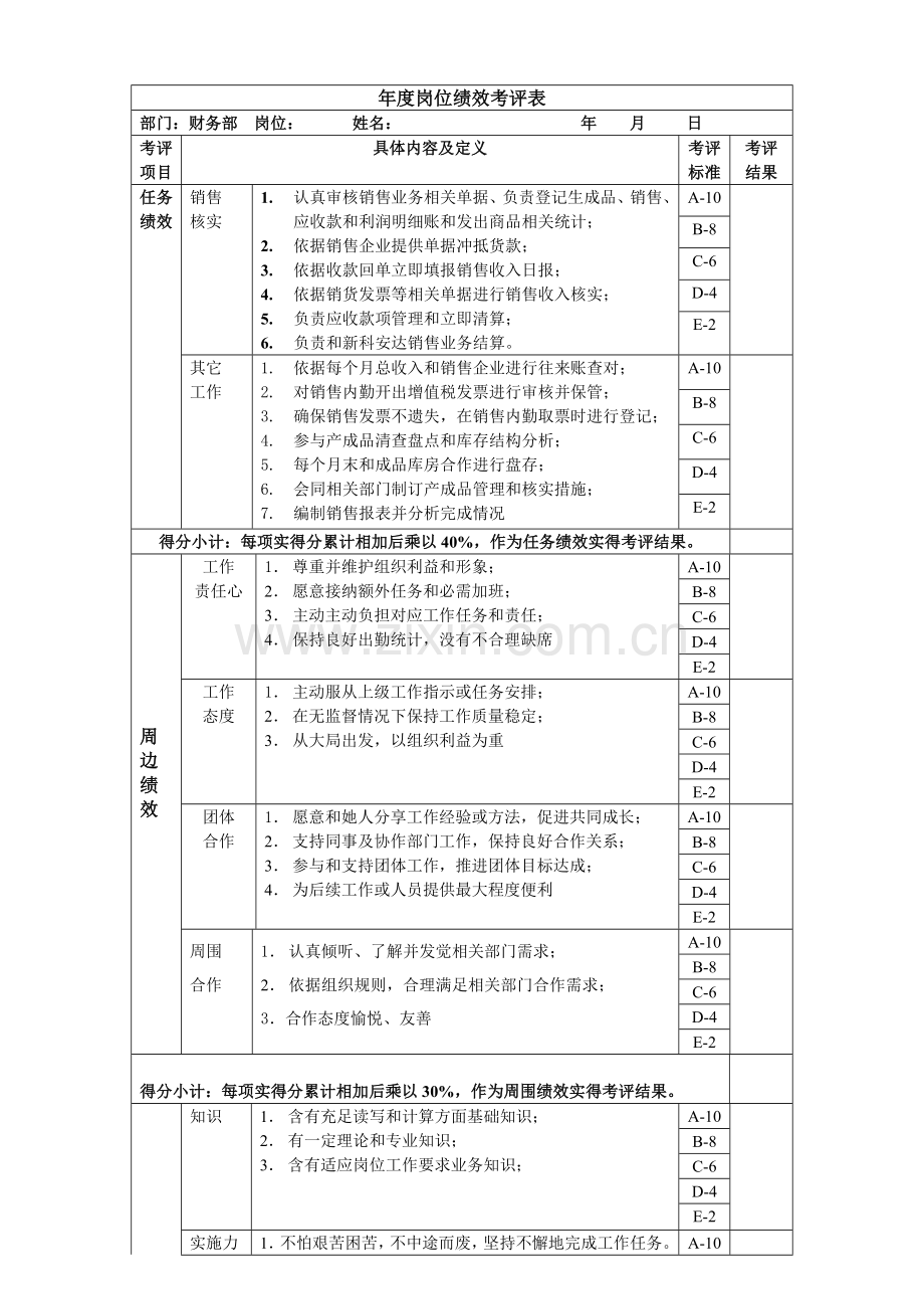 销售核算岗位绩效考核表主管级模板.doc_第1页