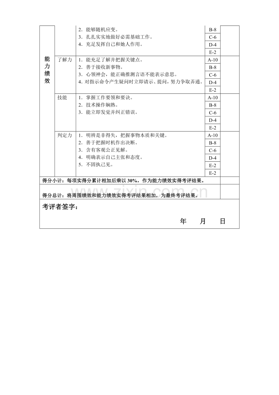 销售核算岗位绩效考核表主管级模板.doc_第2页