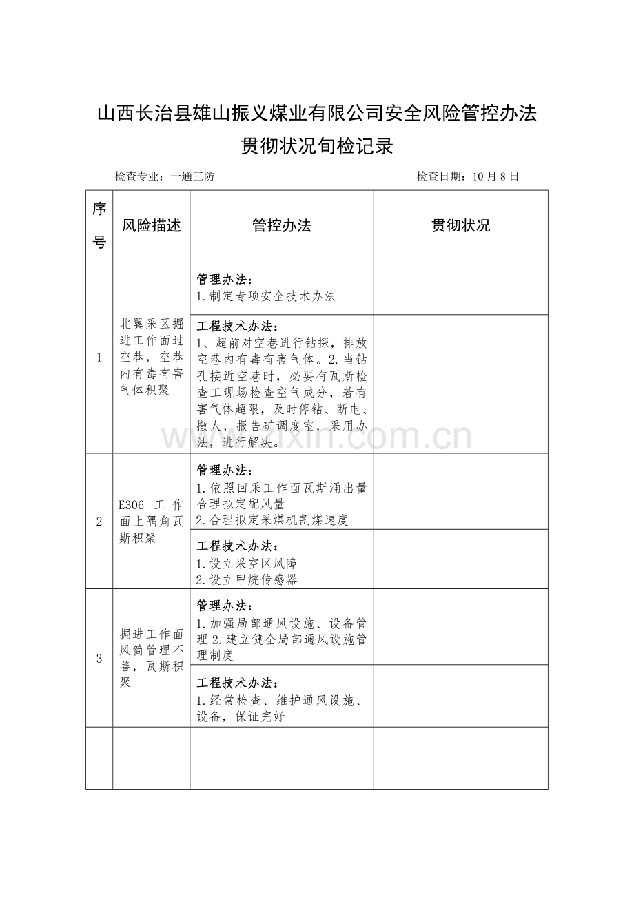 风险控制专项措施落实情况旬检查表.doc_第2页