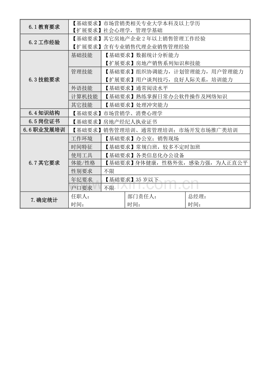 销售经理岗位说明书样本.doc_第2页