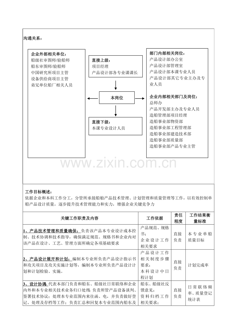 技术中心产品设计部设计师岗位职责样本.doc_第2页