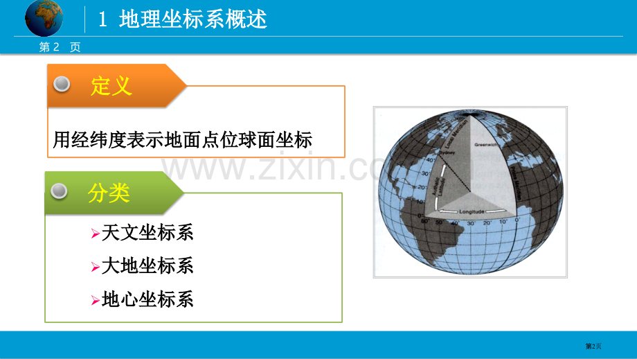 测绘工程“地理坐标系”省公共课一等奖全国赛课获奖课件.pptx_第2页