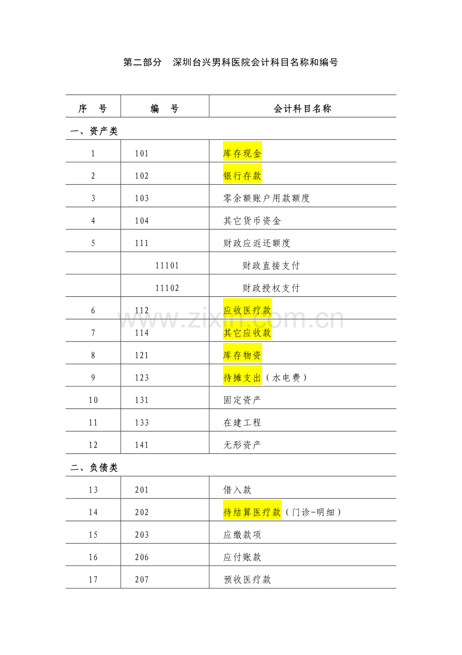 男科医院会计制度样本.doc_第1页