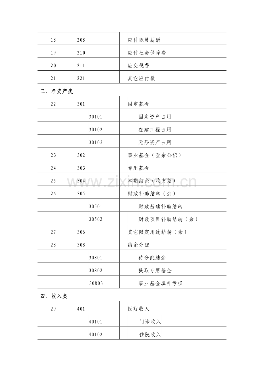 男科医院会计制度样本.doc_第2页