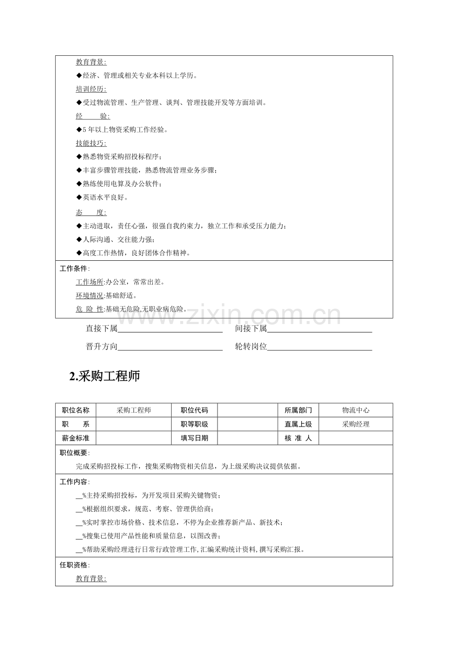 物流公司各岗位说明书样本.doc_第2页