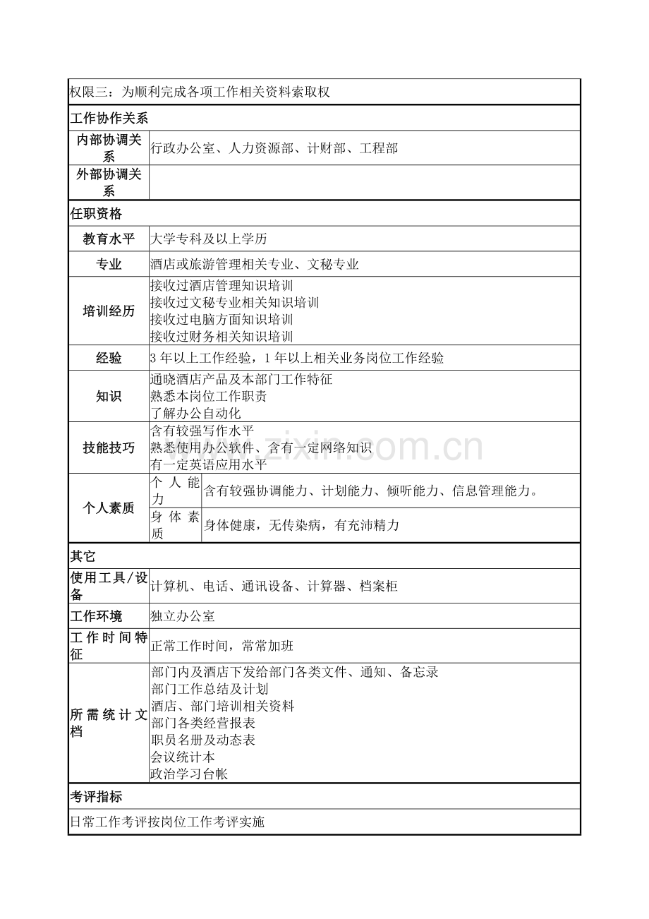 房务部文员的岗位说明书样本.doc_第2页