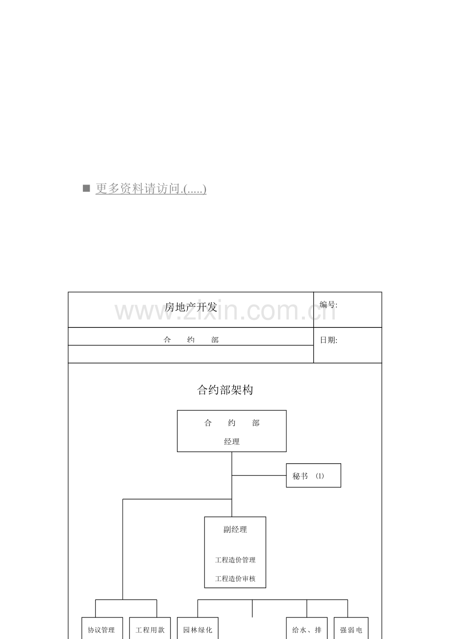 房地产开发公司合约部岗位职责说明样本.doc_第1页