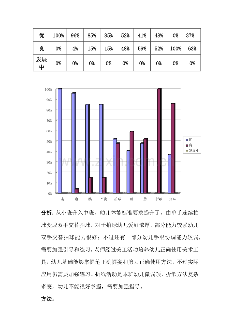 中一班第一学期初幼儿发展评价研究报告.docx_第2页