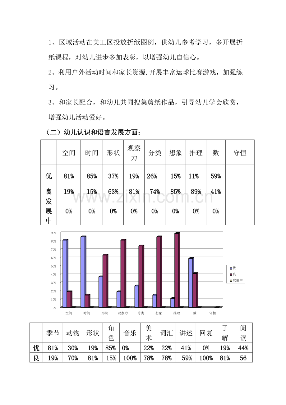 中一班第一学期初幼儿发展评价研究报告.docx_第3页