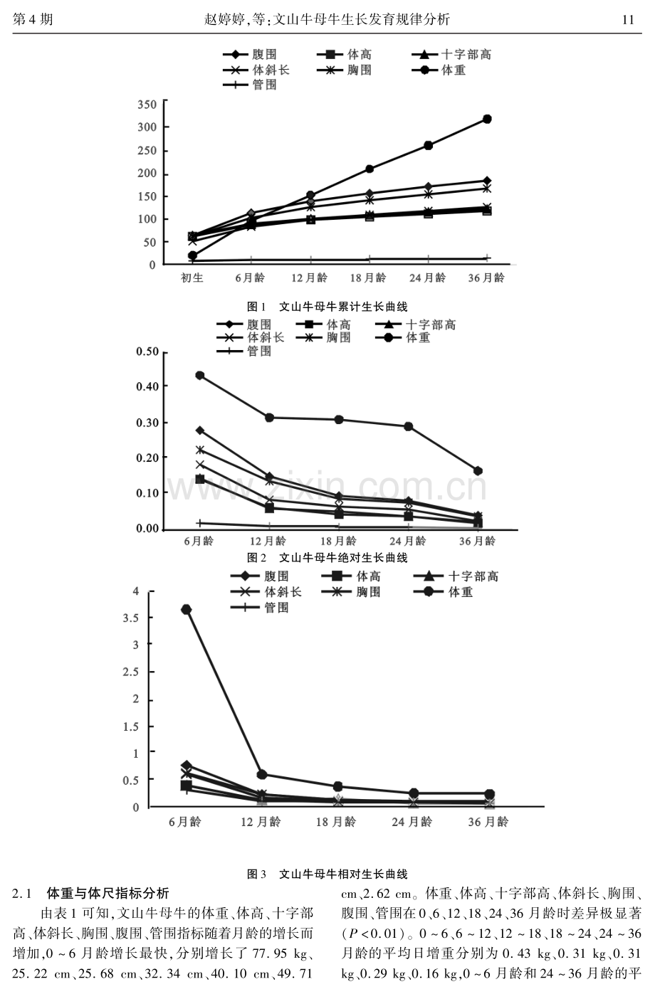 文山牛母牛生长发育规律分析.pdf_第3页