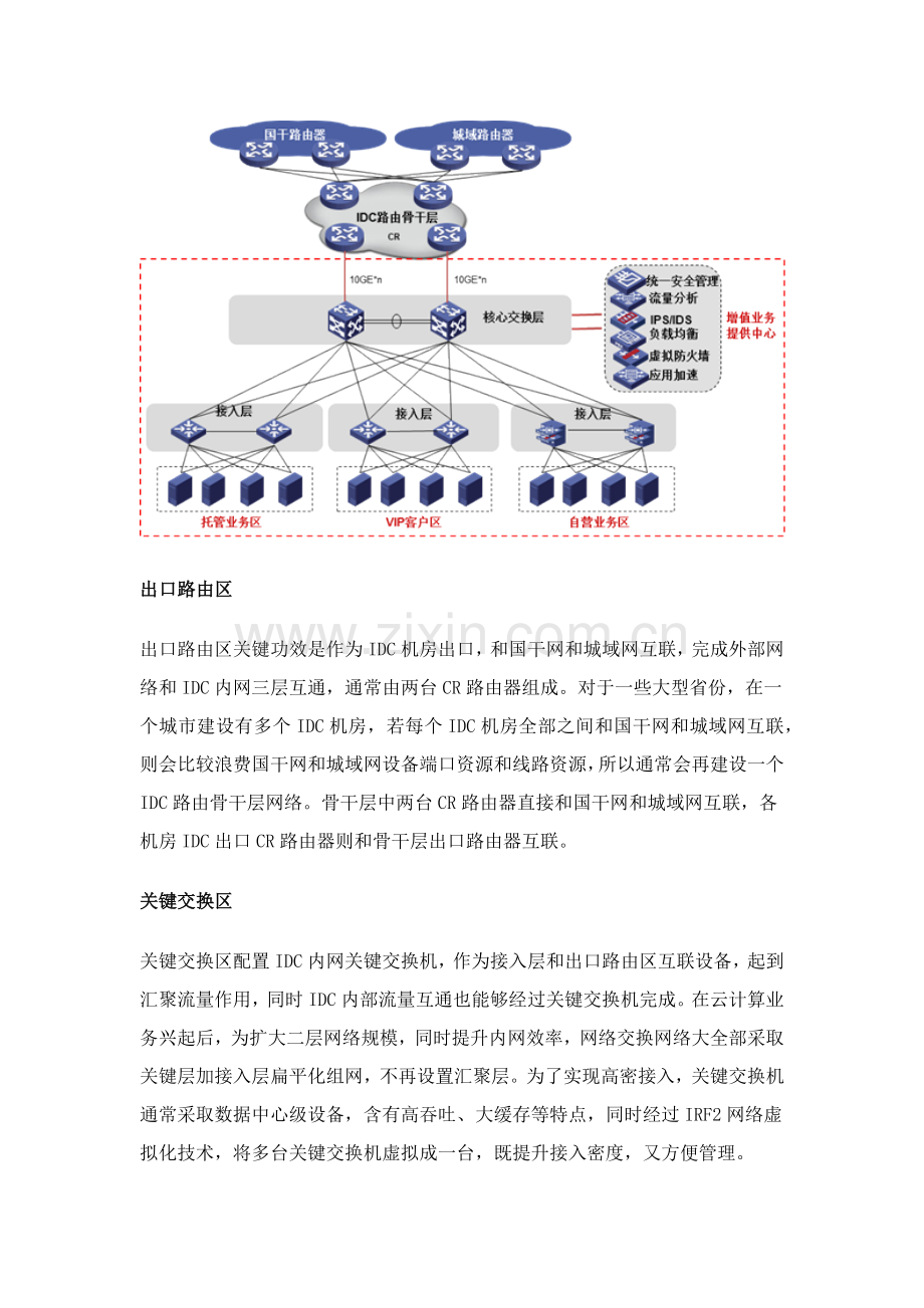 电信IDC网络解决专项方案网络需求和拓扑设计.docx_第3页