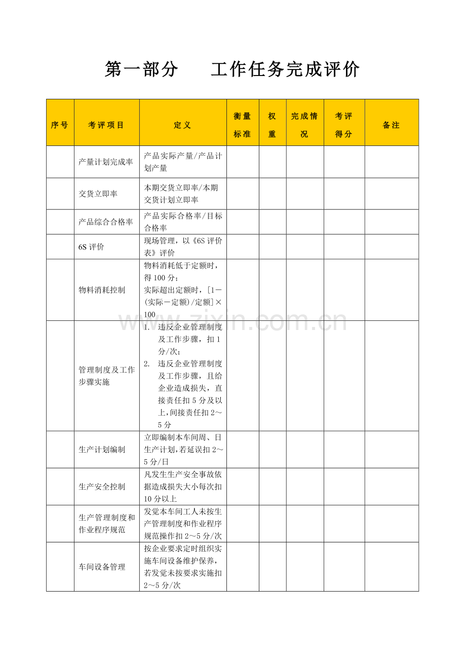 生产企业车间主管绩效考核表模板.doc_第2页