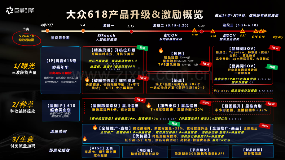 2024年618大促产品资源方案.pdf_第3页