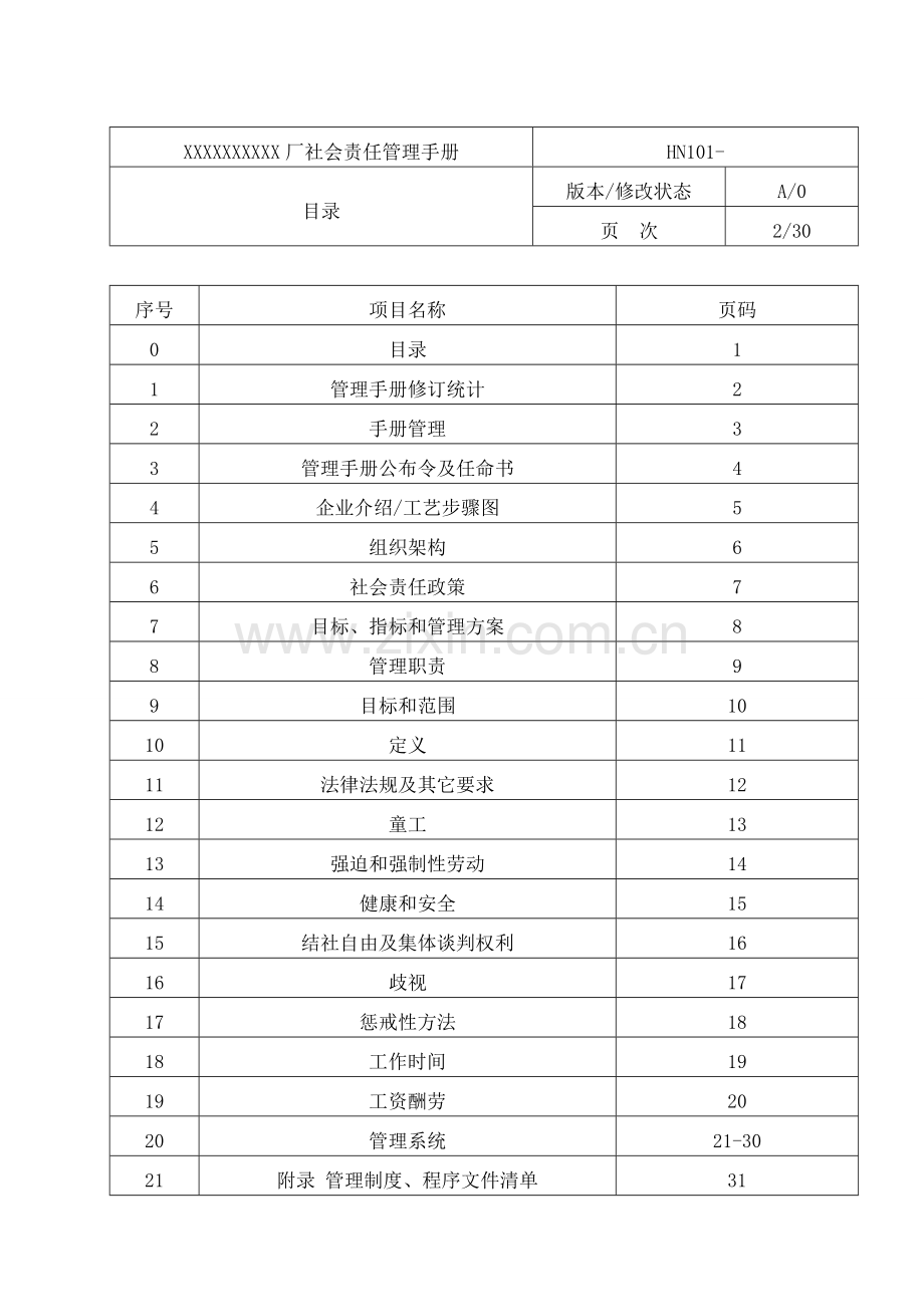 EHS管理基础手册.doc_第2页