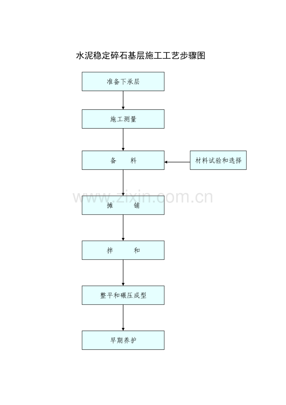 铁路施工工艺流程图样本.doc_第1页